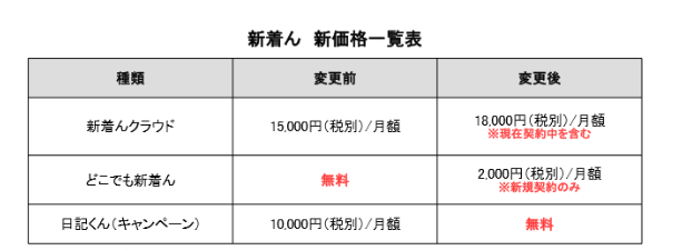 新着ん　新価格一覧表